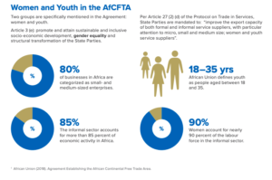 women and afcfta