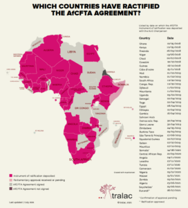 Which countries have ratified the AfCFTA?