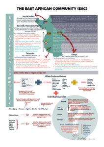 EAC - negotiations under the AfCFTA