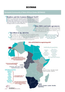 AfCFTA negotiations: Ecowas