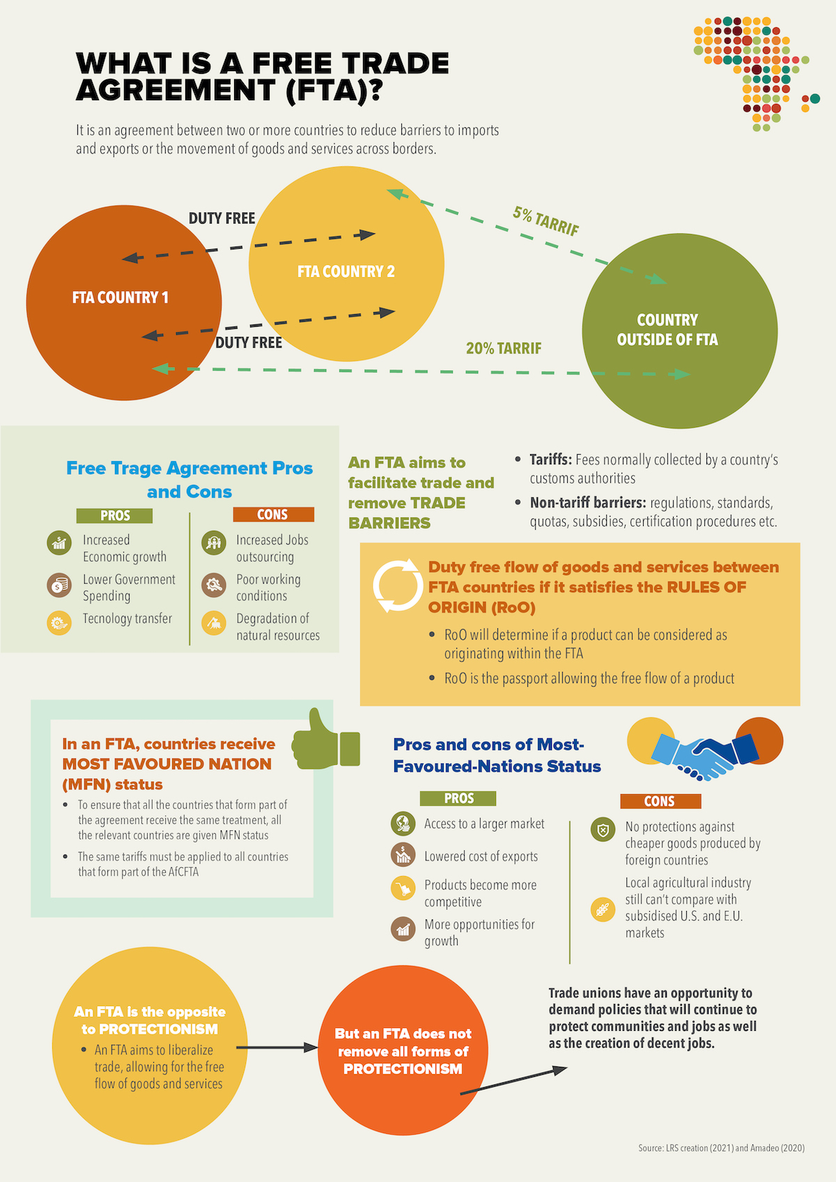 What Is A Free Trade Agreement AfCFTA