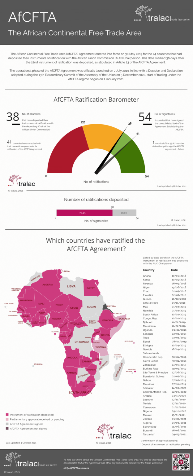 Unpacking The African Continental Free Trade Agreement: The Objectives ...