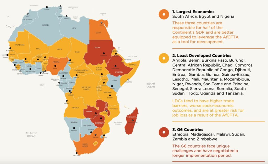 AfCFTA Protocol on Trade in Goods: Eight questions for trade unions to ask